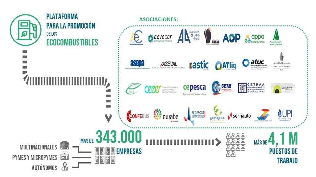 atuc-se-incorpora-a-la-plataforma-para-la-promocion-de-los-ecocombustibles