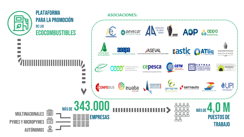 sernauto-se-incorpora-a-la-plataforma-para-la-promocion-de-los-ecocombustibles