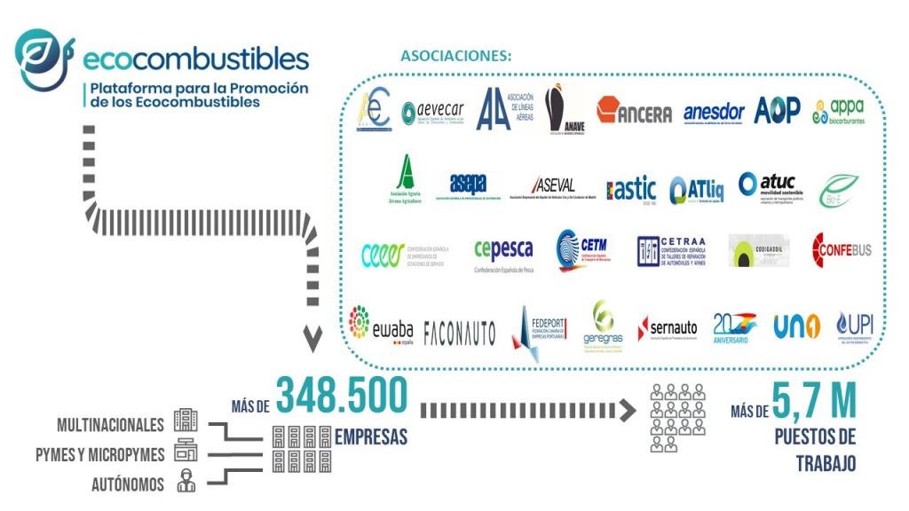 anesdor-nueva-incorporacion-a-la-plataforma-para-la-promocion-de-los-ecocombustibles